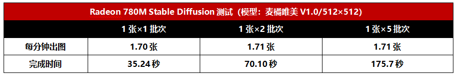 AMD Ryzen NPU GPU CPU