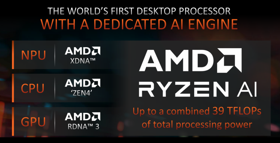 AMD Ryzen NPU GPU CPU