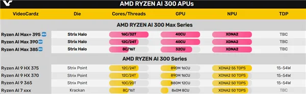 AMD APU