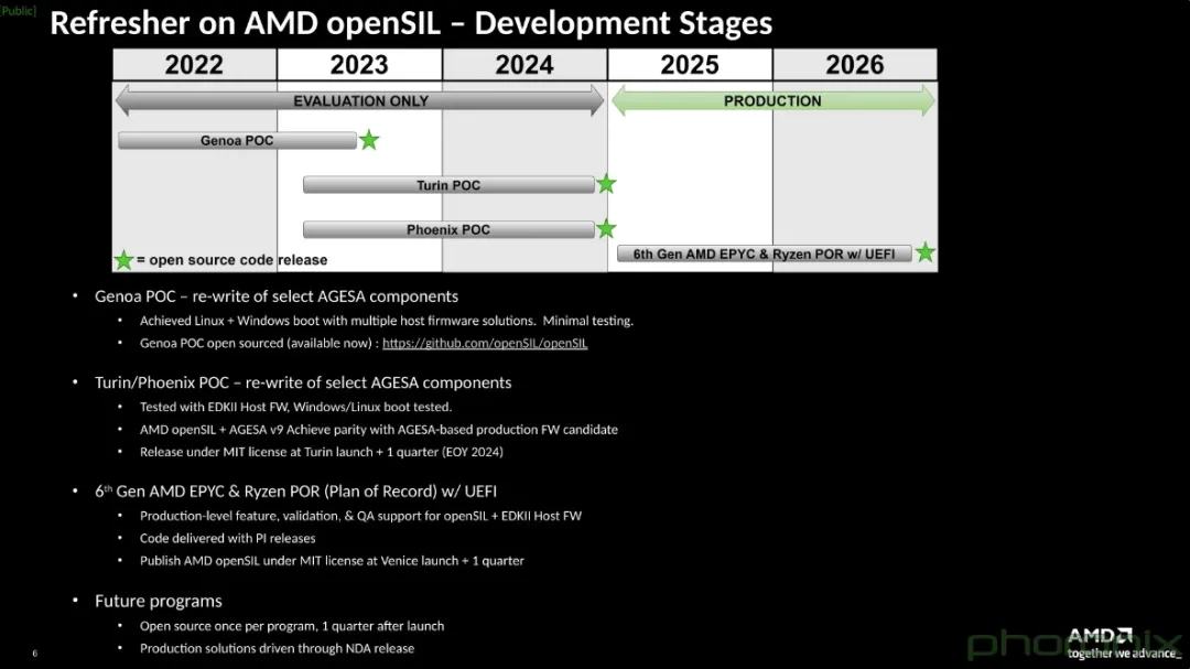 AMD Zen 6