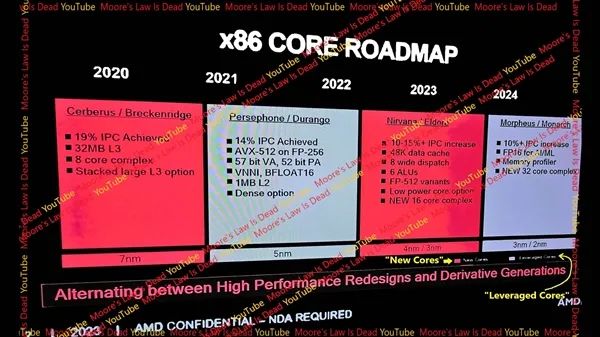 AMD Zen6