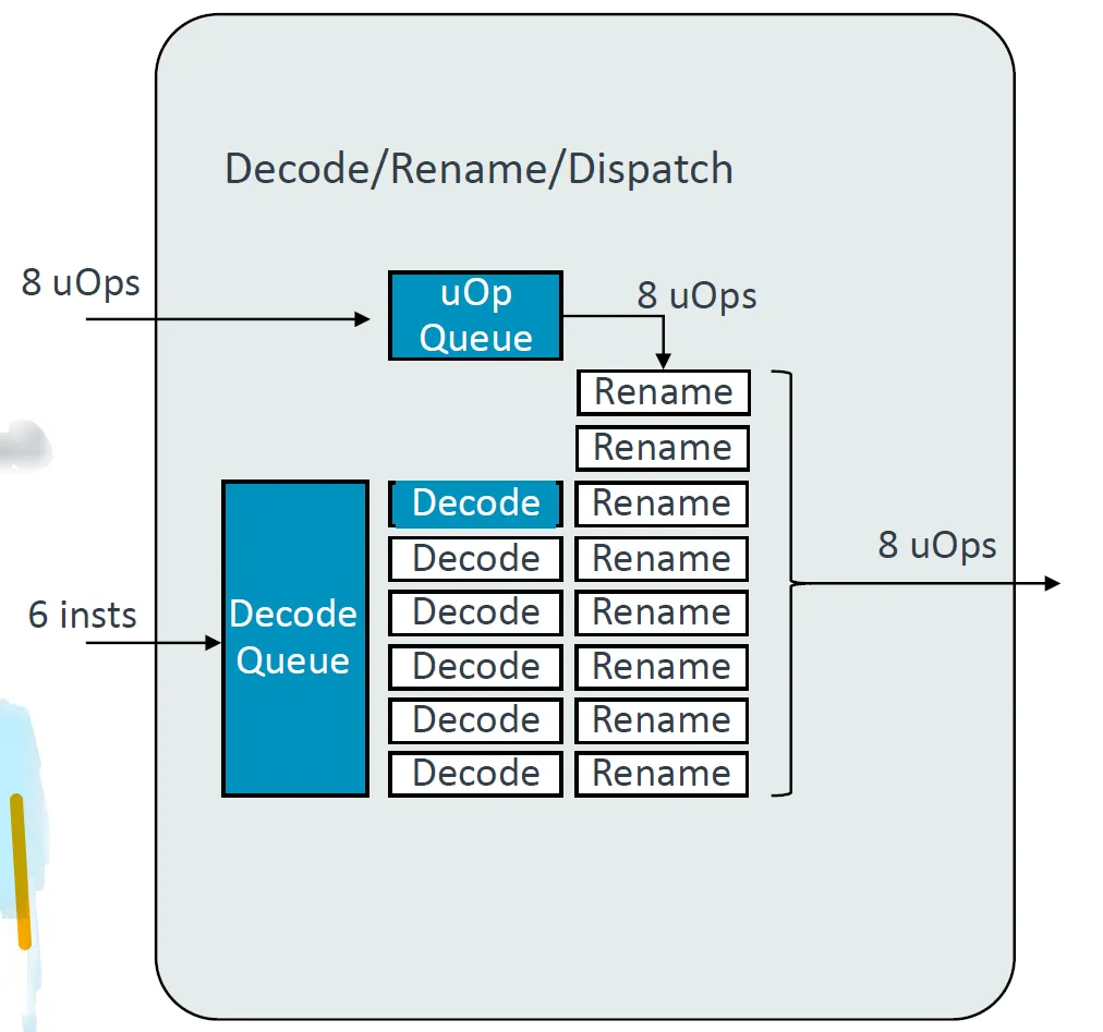 AMR V2 Micro architecture