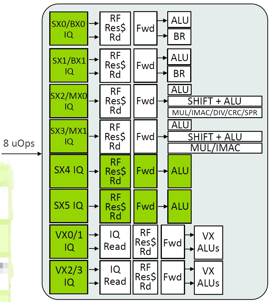 AMR V2 Micro architecture