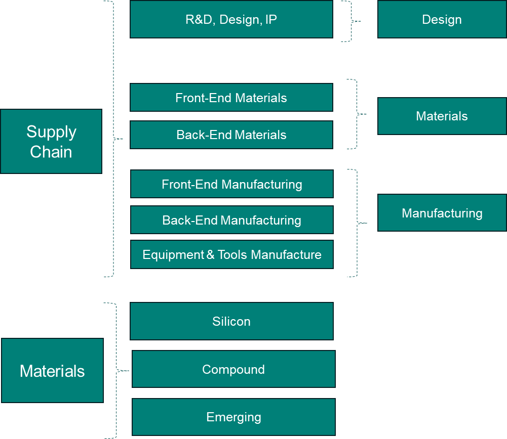 British Semiconductor Status