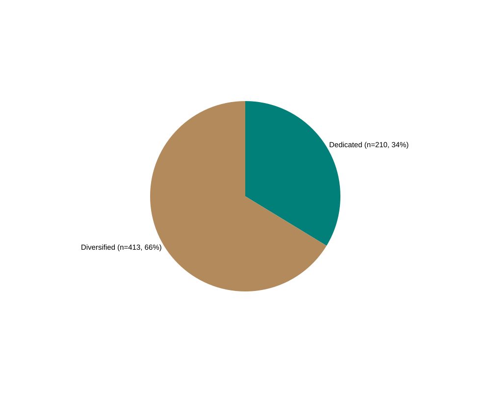 British Semiconductor Status