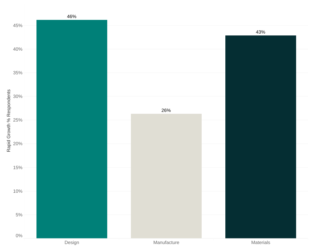 British Semiconductor Status