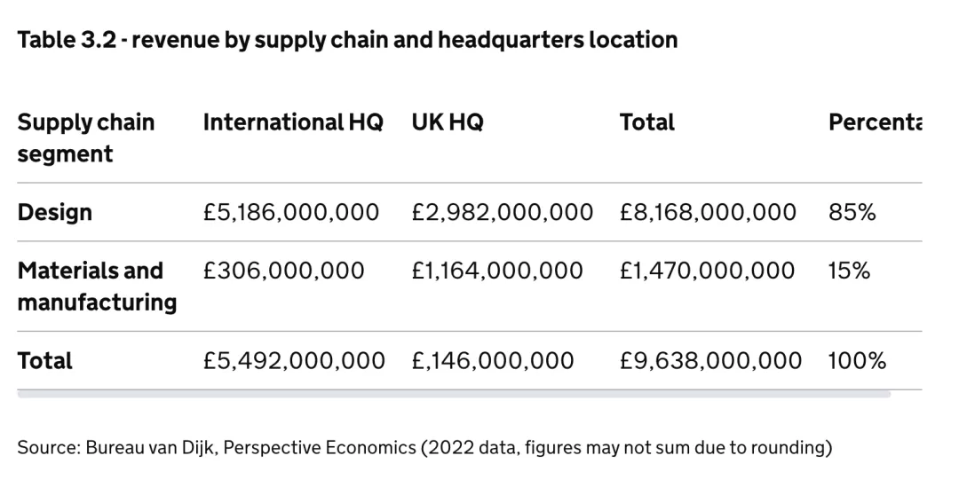 British Semiconductor Status