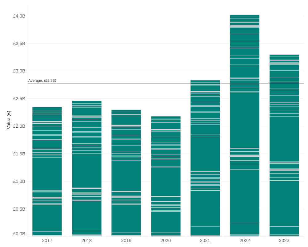 British Semiconductor Status