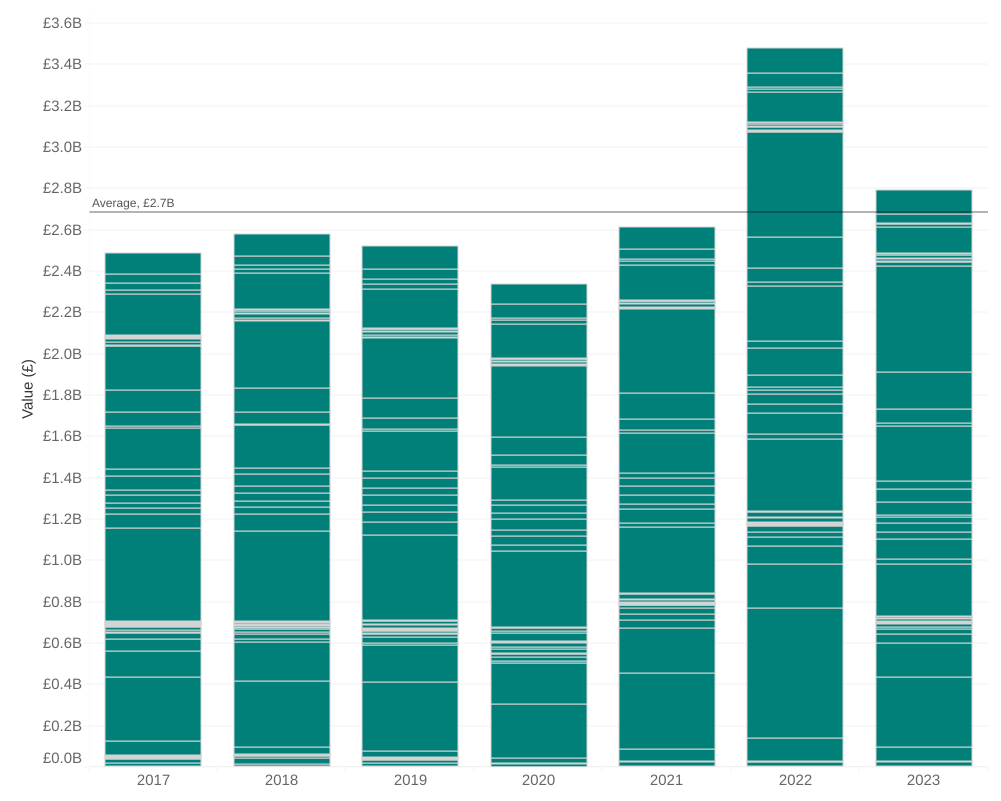 British Semiconductor Status