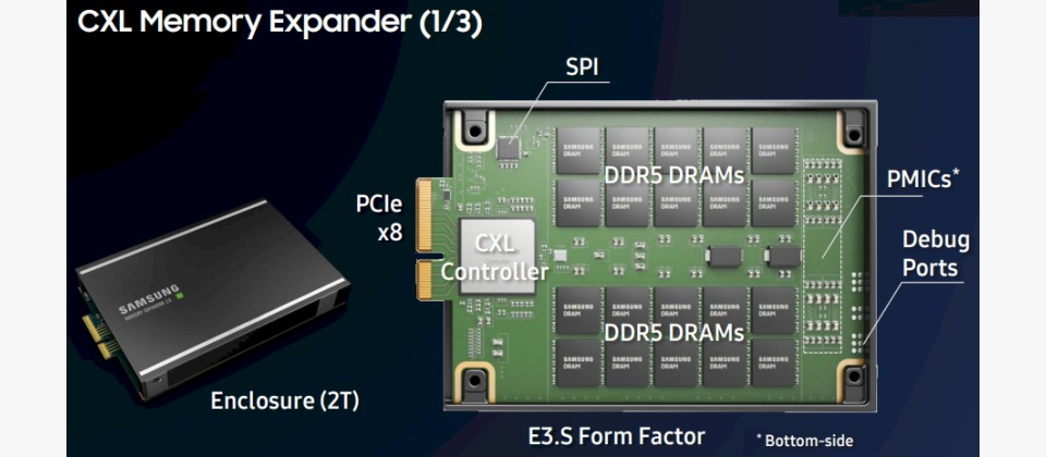 CXL Memory Expansion PCIe AIC