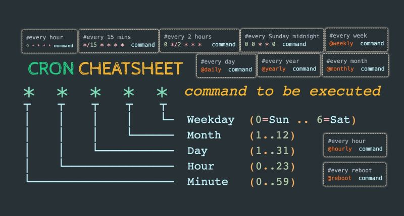 CRON CHEATSHEET