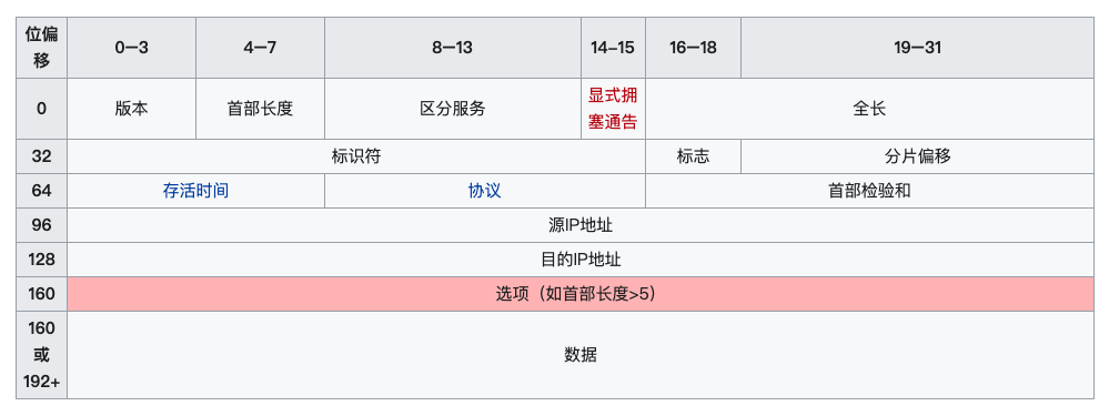 如何在 Linux 中配置 IPv4 和 IPv6 地址