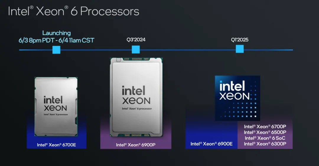 Intel Layoff