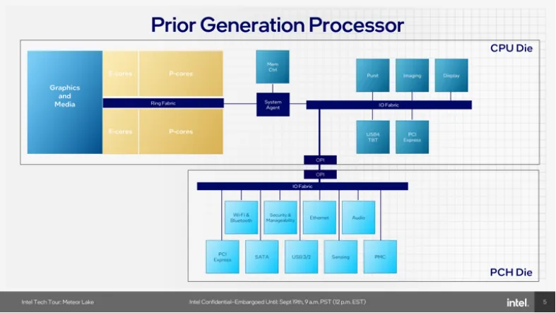 Intel Process Roadmap