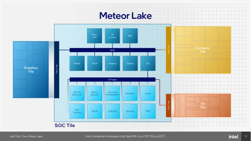 Intel Process Roadmap