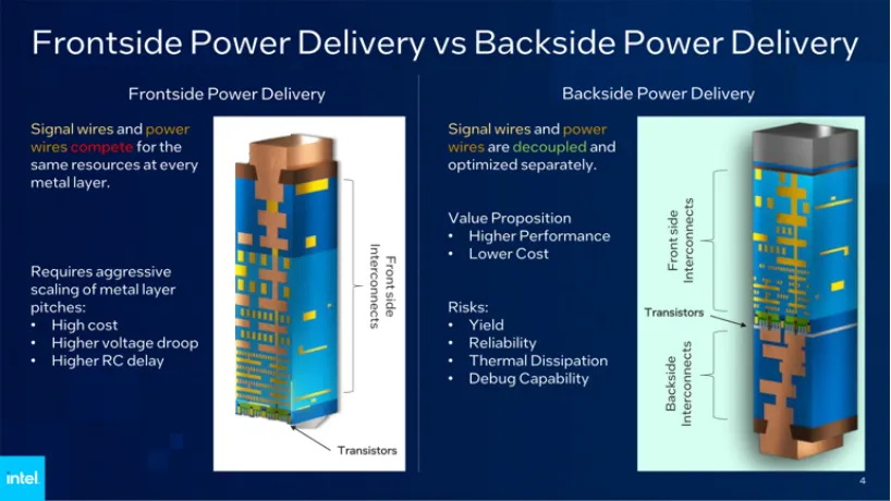 Intel Process Roadmap