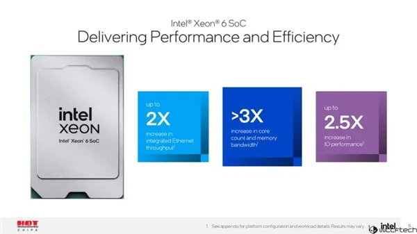 Intel Xeon 6 Granite Rapids