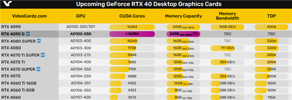 NVIDIA 4090D