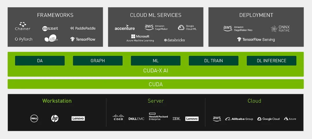 Nvidia CUDA