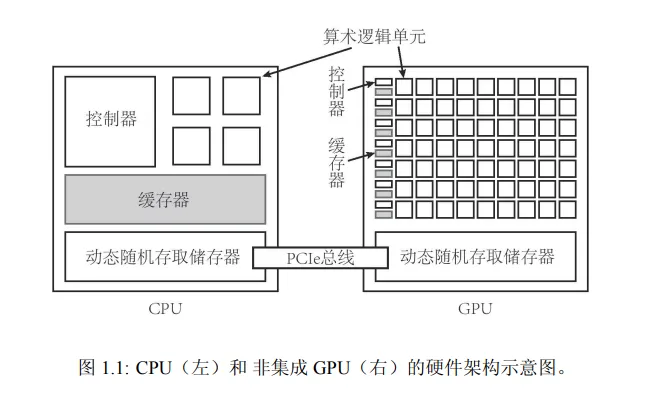 Nvidia CUDA