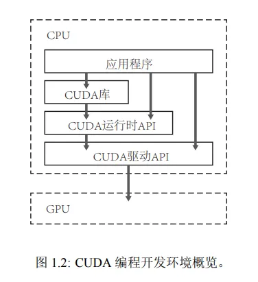 Nvidia CUDA