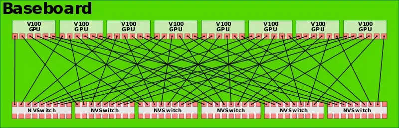 Nvidia NVLink Switch