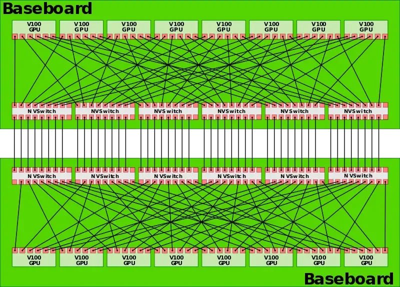 Nvidia NVLink Switch