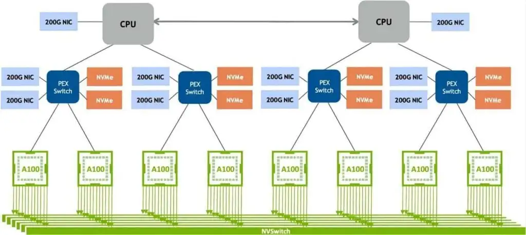 Nvidia NVLink Switch