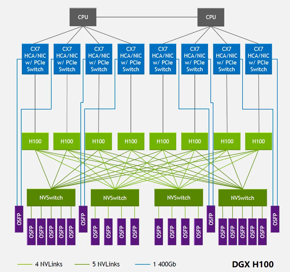 Nvidia NVLink Switch