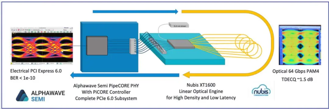 PCIe Data Speed