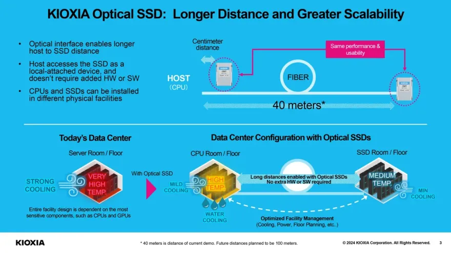 PCIe Data Speed