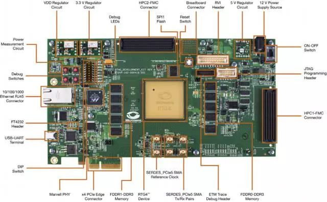 FPGA RTG4