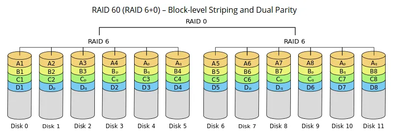 Raid Class