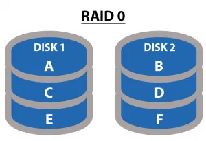 Raid Class