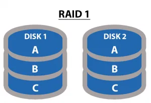 Raid Class