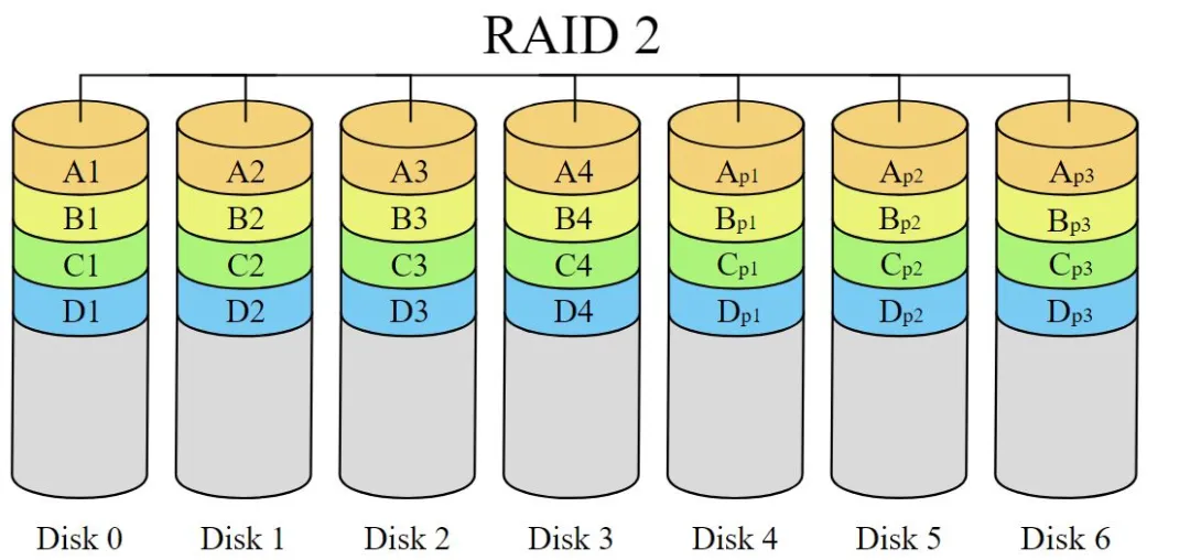 Raid Class