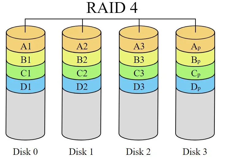 Raid Class