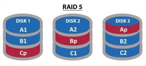 Raid Class