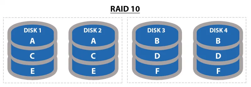 Raid Class