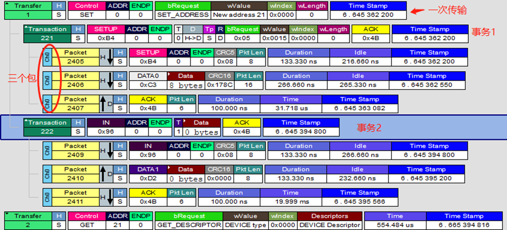 USB Analyzer