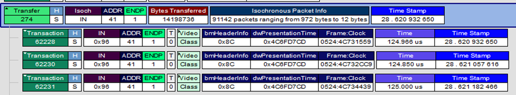 USB Analyzer