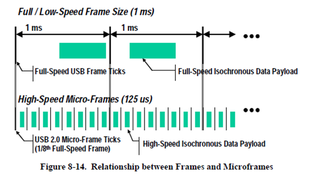 USB Analyzer