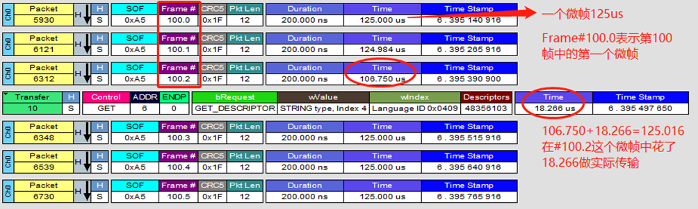 USB Analyzer