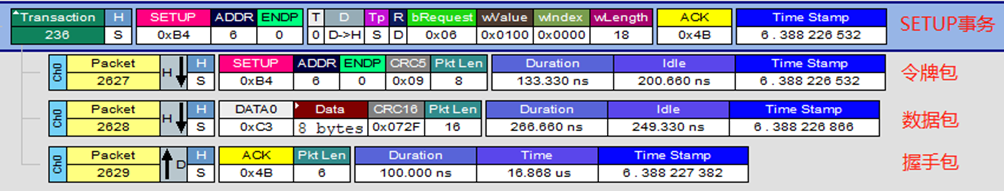 USB Analyzer