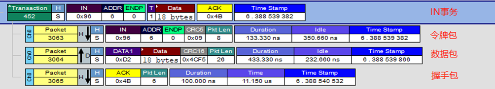 USB Analyzer