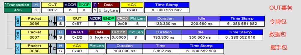 USB Analyzer