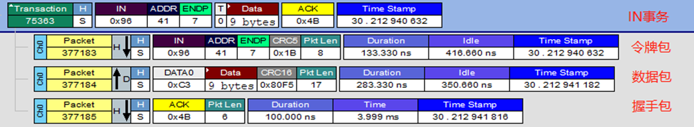 USB Analyzer