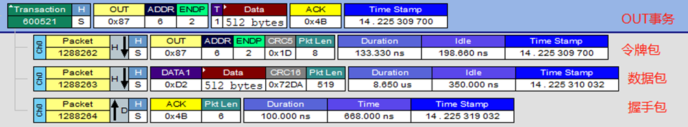 USB Analyzer