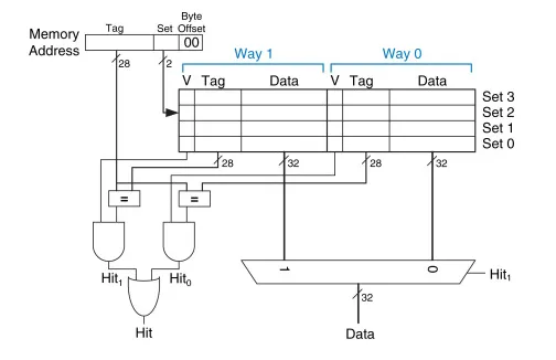 AMR Cache Physical Structure