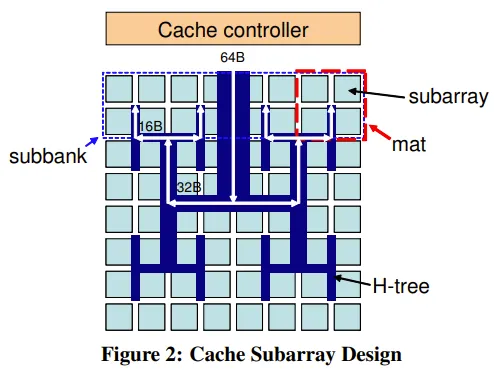 AMR Cache Physical Structure